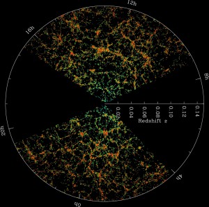 図1：宇宙の大規模構造（提供：Sloan Digital Sky Survey）