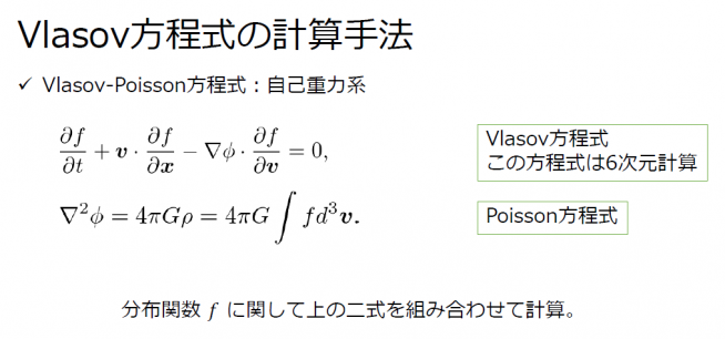 図2：ブラソフ（Vlasov）方程式
