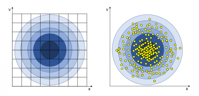 図3 : メッシュ法と粒子法の違い