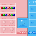 素粒子標準模型