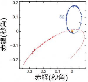 fig2