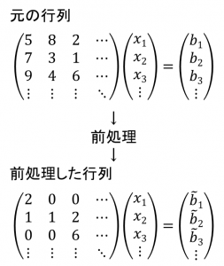 図4　前処理