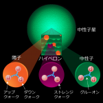 中性子星内部のハイペロン