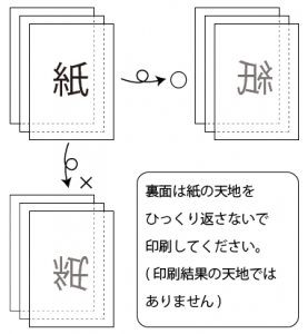 紙の天地をひっくり返すな