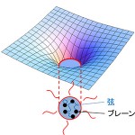 ホログラム的記述