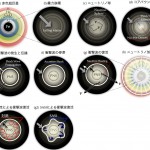 図1：ニュートリノ加熱説による超新星爆発のシナリオ