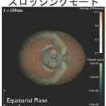 スロッシングモード