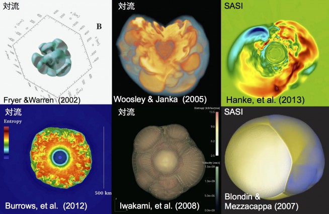 図4：対流支配的（左・中）とSASI支配的（右）な超新星爆発