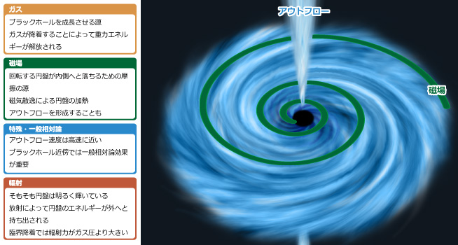 高橋さんらが研究するブラックホールの想像図