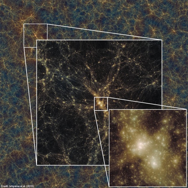 現在の宇宙でのダークマター分布（クレジット：Ishiyama et al. 2015）