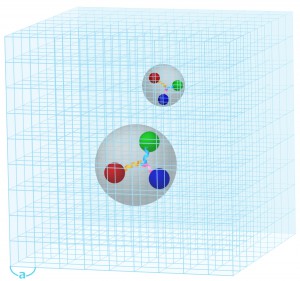 図5：格子QCDのイメージ図