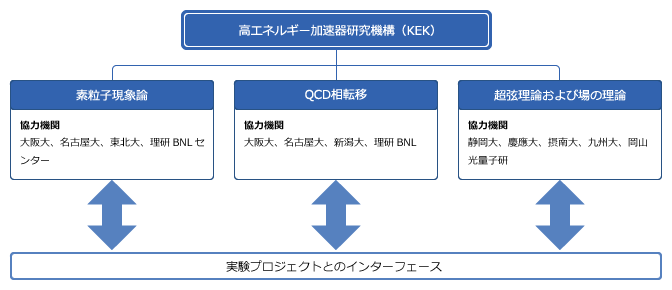 A体制