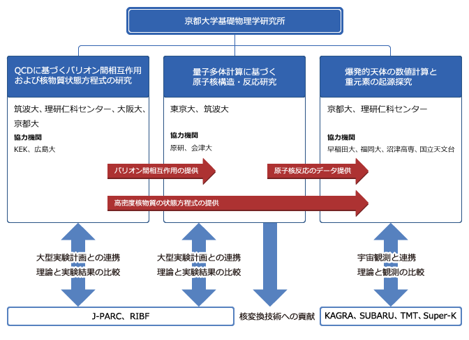 B体制